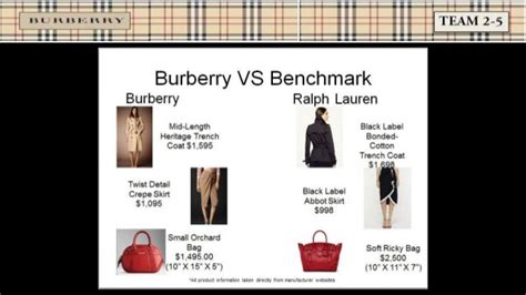 assets burberry 40049201|Burberry External Portal .